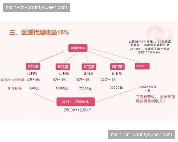 商业模式转向深度互动，当前阶段着力激活用户付费潜力。